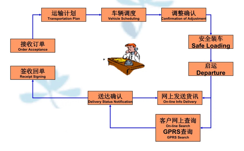 苏州到四子王搬家公司-苏州到四子王长途搬家公司